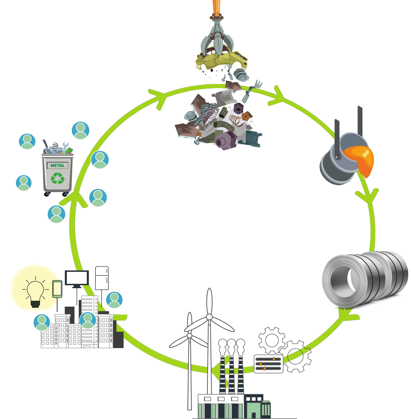 Economía Circularx300